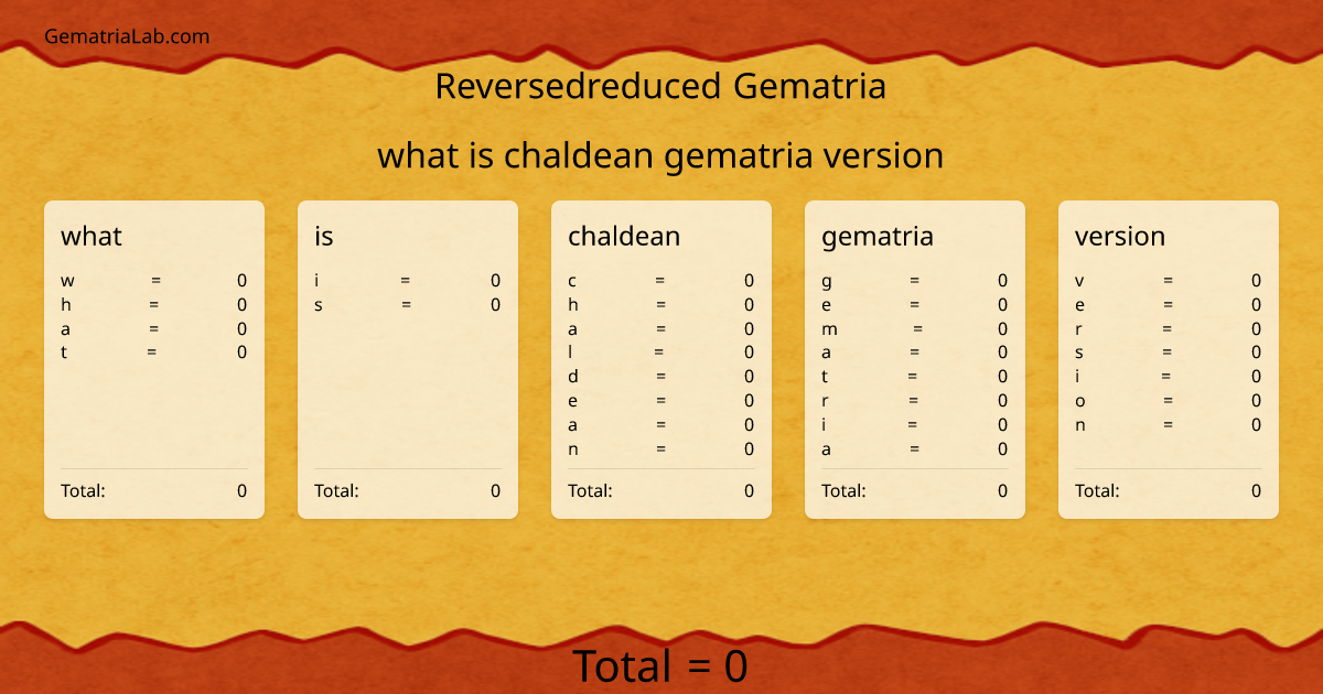 what is chaldean gematria version in reversedreduced Gematria